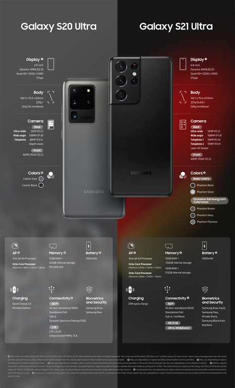 Galaxy S20 Ultra Vs Galaxy S21 Ultra 5g Comparativa Completa