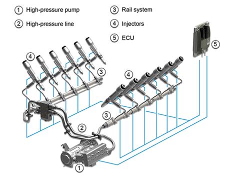 Common Rail Technology Muji Setiyo