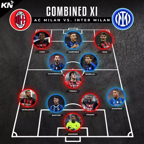 Ac Milan Vs Inter Milan Combined Xi