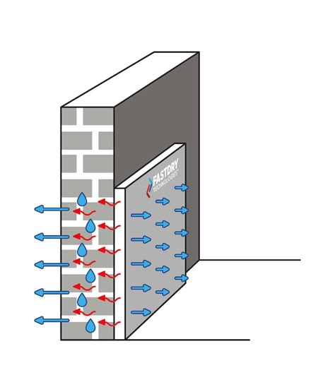 FastDry Technologies™ - Fraunhofer IBP