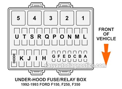 F250 Under Hood Fuse Box Diagram 2001