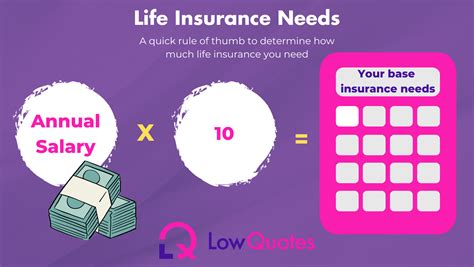 Common Myths And Misconceptions About Life Insurance Lowquotes