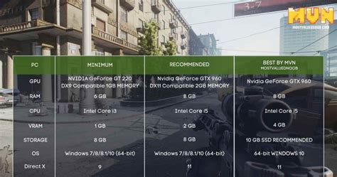 Escape from Tarkov System Requirements - Can I Run it on PC?