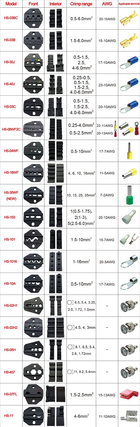 Crimp Terminal Wire Connector Types Edusvetgobgt