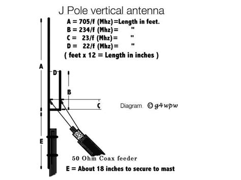 G4wpw J Pole Antenna