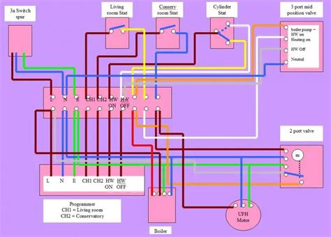 Honeywell V4043h 2 Port Motorised Valve Wiring Diagram - Wiring Diagram