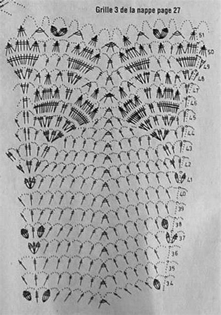 Ergahandmade Crochet Shawl Diagrams