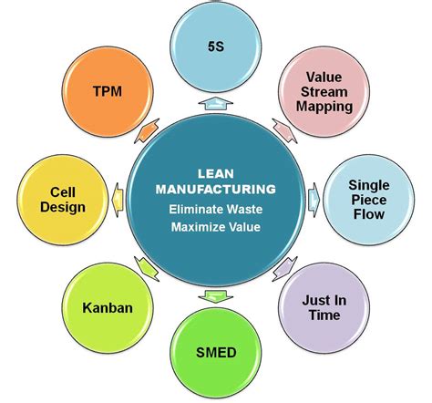 Lean Singapore Lean Management System Lean Manufacturing - Riset