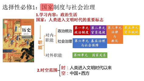 高二历史选择性必修1第1课 中国古代政治制度的形成与发展 课件 21世纪教育网