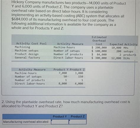 Solved Hickory Company Manufactures Two Products Chegg