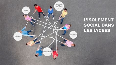 LISOLEMENT SOCIAL By Ethan Ferrer On Prezi