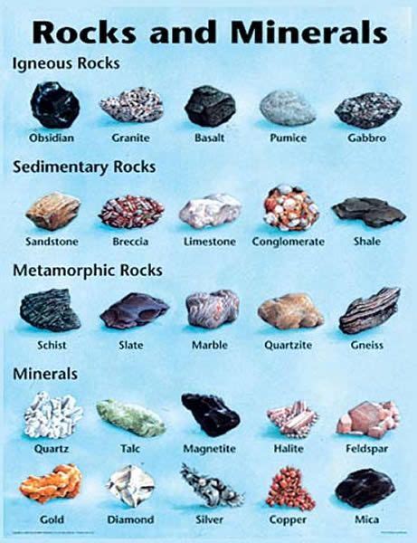 Rocks And Minerals Poster Rocks And Minerals Minerals Minerals And