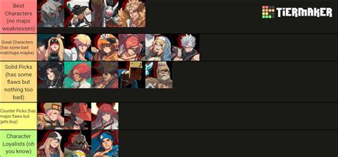 Ggst Music Rating Tier List Community Rankings Tiermaker Hot Sex Picture