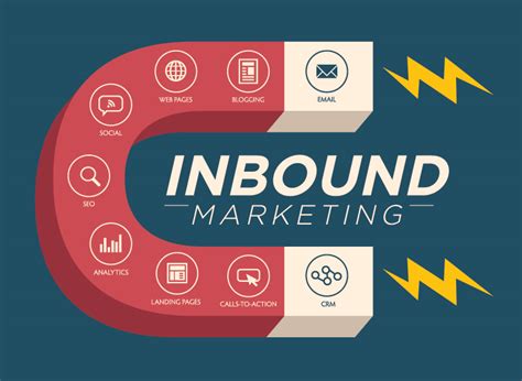 Inbound Marketing Definition Benefits And 4 Examples Smallbizdaily