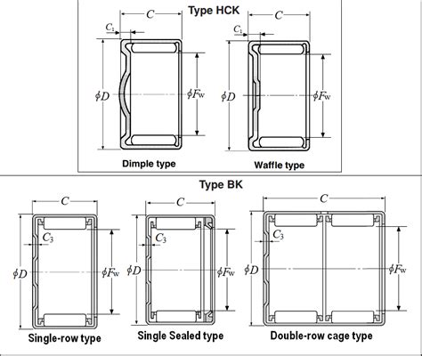 Drawn Cup Needle Roller Bearings On Ntn Bearing Corp Of America