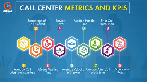 Common Call Center Kpis IMAGESEE