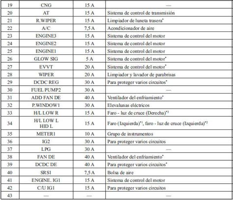 Manual De Fusibles Mazda 3 2008 Mazda Cars