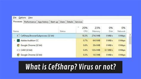 Qué es CefSharp BrowserSubprocess exe Es un virus