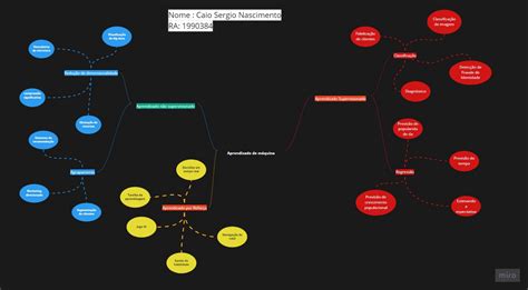 Inteligência Artificial Mapa Mental