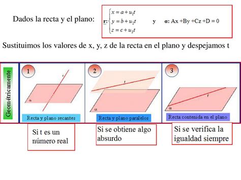 Ppt GeometrÍa AnalÍtica Espacio Posiciones Relativas De Rectas Y Planos Powerpoint