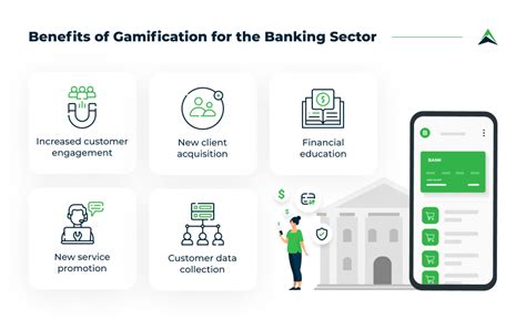 Gamification In Banking Best Practices To Drive Customer Engagement