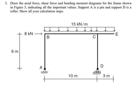 Solved Draw The Axial Force Shear Force And Bending Moment Chegg