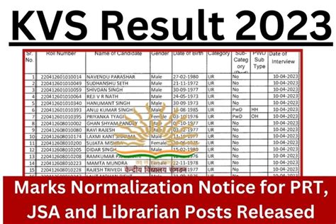 Kvs Result Marks Normalization Notice For Prt Jsa And Librarian