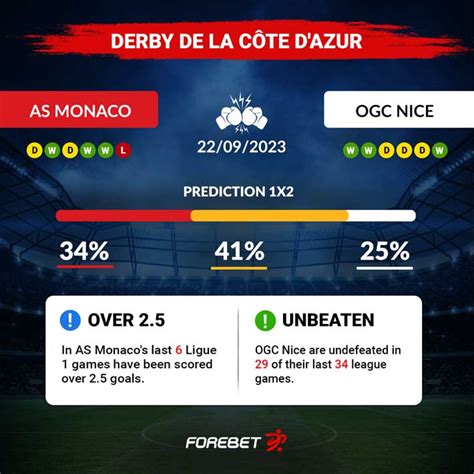 AS Monaco Vs OGC Nice Preview 22 09 2023 Forebet