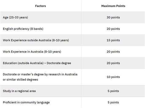 Pr Points In Australia Informacionpublicasvetgobgt