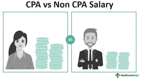 CIA Vs CPA Top 12 Differences With Infographics 56 OFF