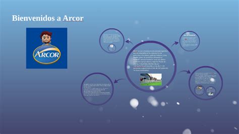 Arcor es una empresa multinacional argentina que se especial by Evelyn Saavedra on Prezi