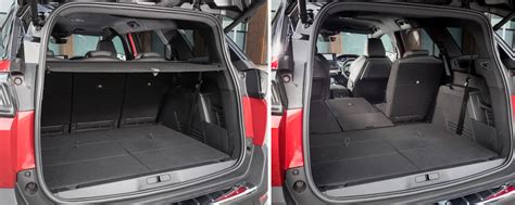 Suvs With The Biggest Boot Space Carparison