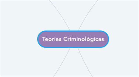 Teorías Criminológicas MindMeister Mapa Mental