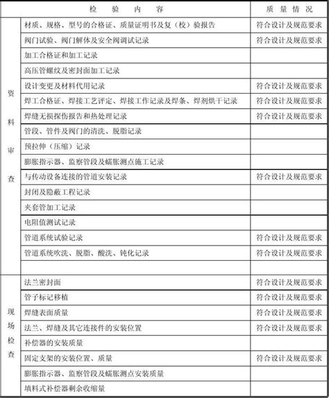 分项工程质量检验表保证项目 新word文档在线阅读与下载无忧文档