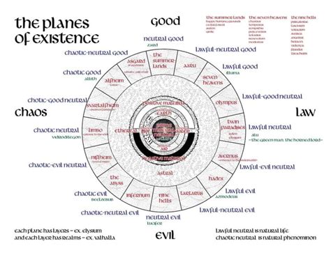 Alignment Chart Dnd Alignments