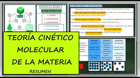 TEORÍA CINÉTICO MOLECULAR DE LA MATERIA RESUMEN Propiedades de SÓLIDOS