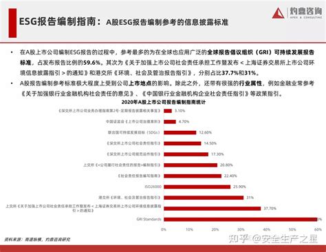 2022年ESG发展白皮书 全球ESG发展持续升温中国进入ESG发展快车道 灼鼎咨询 附下载 知乎