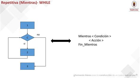 Concepto De Estructuras Repetitivas Image To U