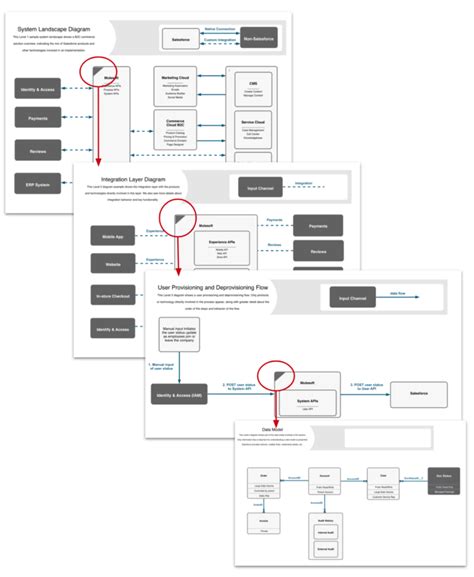 Drawing Salesforce Diagrams Using Elementscloud Elementscloud