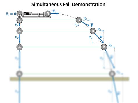 SOLUTION: Module 07 03b 2d kinematics - Studypool