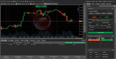 Tuto Ctrader Comment Utiliser La Plateforme De Trading