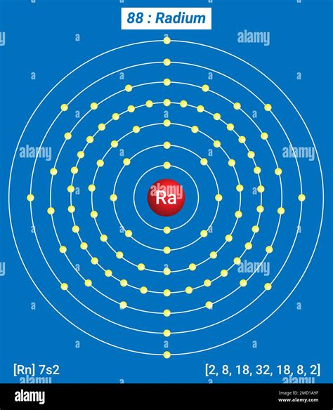 Ra Radium Periodic Table Of The Elements Shell Structure Of Radium