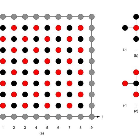 The Five Point Stencil In Variable K For A Points And B Points Download Scientific Diagram