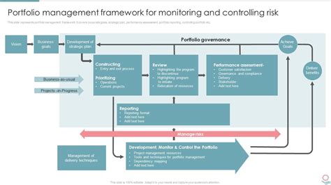 F462 Portfolio Management Framework For Monitoring And Portfolio