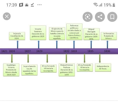 Linea Del Tiempo Historia