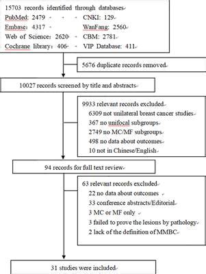 Frontiers Comparing The Outcome Between Multicentric Multifocal