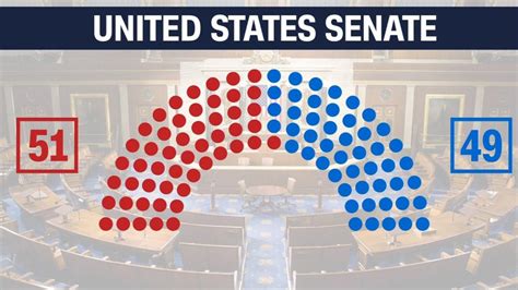 Democratic Win Changes Senate Impacts Trump CNN Video