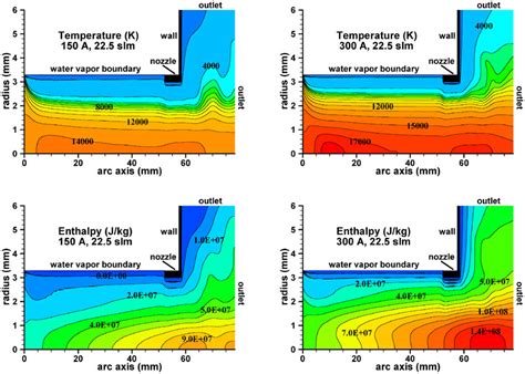 Temperature And Enthalpy Contours For 150 And 300 A And 225 Slm Of Download Scientific Diagram