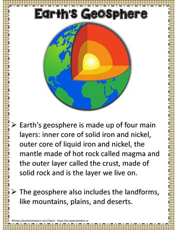 Poster on Geosphere Worksheets