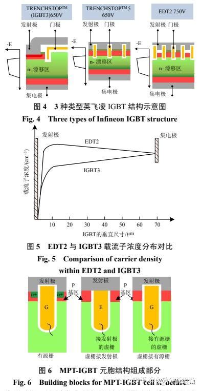 电动汽车 Igbt 芯片技术综述和展望 知乎